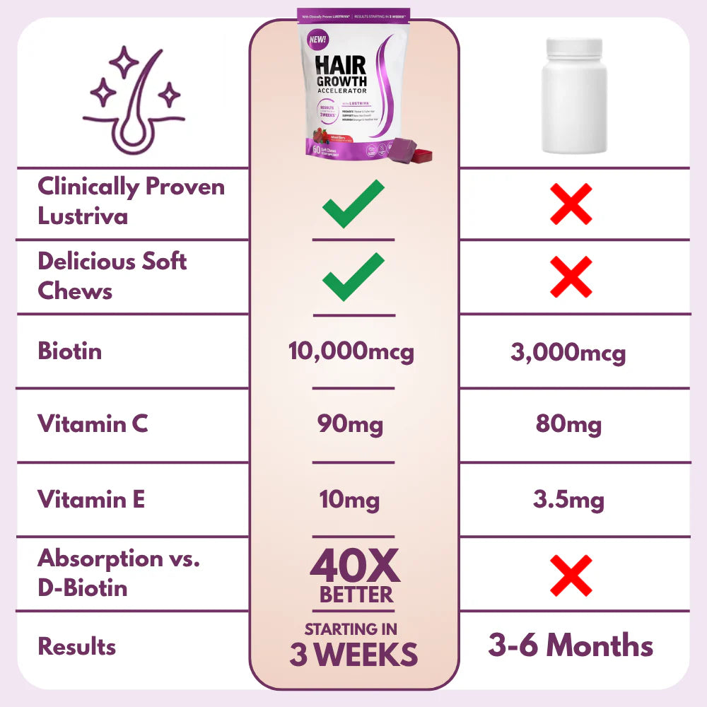 Hair Growth Accelerator Soft Chews™